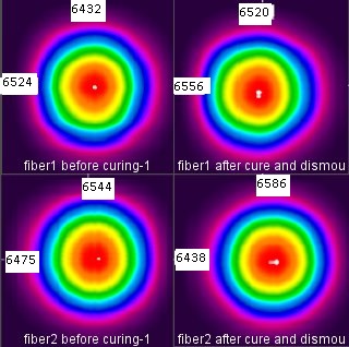 Collimation of laser beams from optical fibers